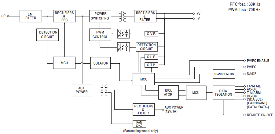 Blockdiagramm - MEAN WELL SHP-10K Digitale Netzteile mit hohem Wirkungsgrad